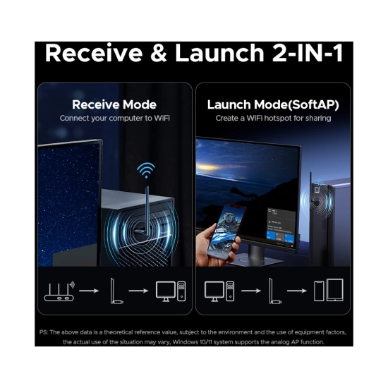 Mrežna kartica adapter UGREEN CM845 AX900, USB A, WiFi 6, Bluetooth, do 600Mbps