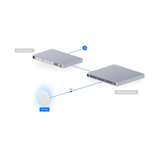 Access Point UBIQUITI U7-PRO, BE6500, WiFi 7, RJ45, 1x PoE, 668/2880Mbps