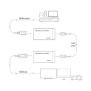 HDMI Extender NEDIS VREP3450AT, CAT5e/Cat6, do 60 m