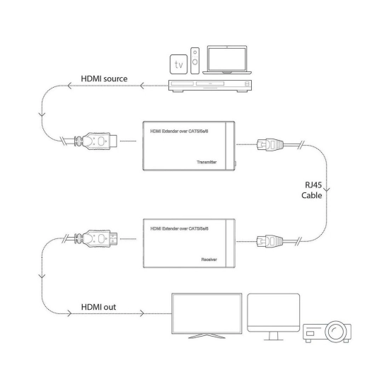 HDMI Extender NEDIS VREP3450AT, CAT5e/Cat6, do 60 m HDMI Extender NEDIS VREP3450AT, CAT5e/Cat6, do 60 m