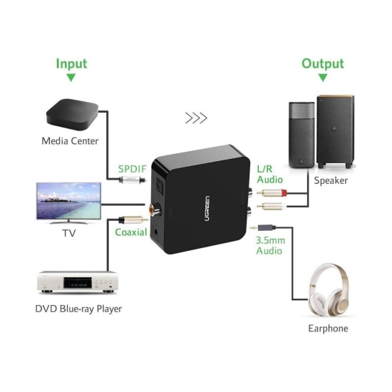 Pretvarač audio UGREEN 30523, 1x Coaxial, 1xToslink na RCA L/R, 3.5mm