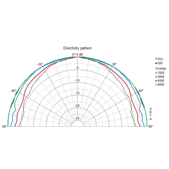 ZVUČNIK 8 OHM 2W 250-10KHz 50x17mm