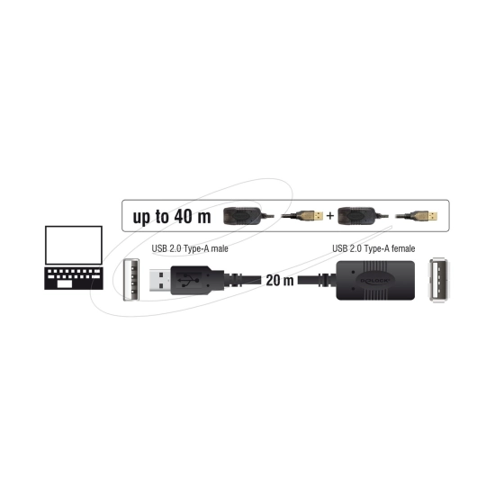 Kabel DELOCK, USB A 2.0 (M) na USB A 2.0 (Ž), produžni, 20m, crni, kutija Kabel DELOCK, USB A 2.0 (M) na USB A 2.0 (Ž), produžni, 20m, crni, kutija