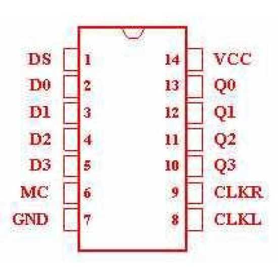 74LS95 LSTTL 74LS95 LSTTL