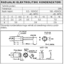 elektrolit 2,2 MF 100 V 5x11 Rm 2,5mm