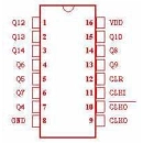 4060 CMOS