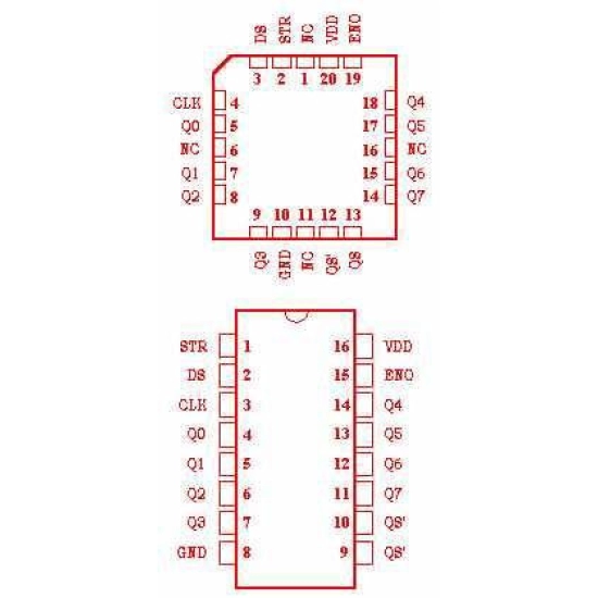 4094 CMOS 