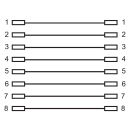 Adapter RJ45 (Ž) na RJ45 (Ž)