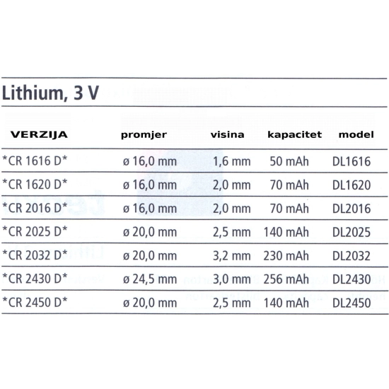 Baterija litijeva Duracell DL 2430 3V 1 kom 