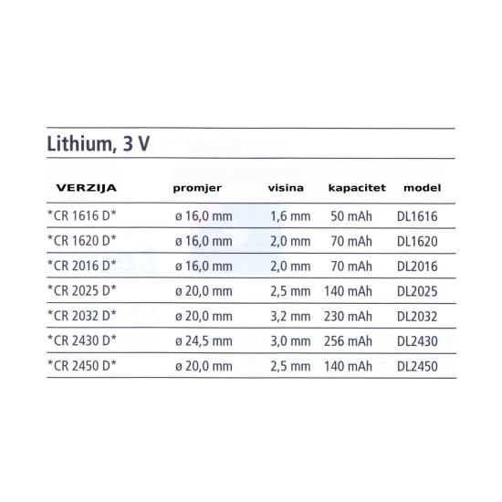 Baterija litijeva Duracell DL 2430 3V 1 kom 